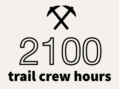 2100 trail crew hours in 2025